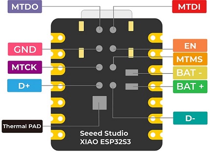 XIAO ESP32C3 camera pin2.jpg